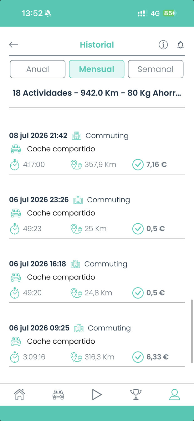 Historial mensual de mi cuenta de Ciclogreen: 18 actividades y 942 km, con el importe de cada viaje